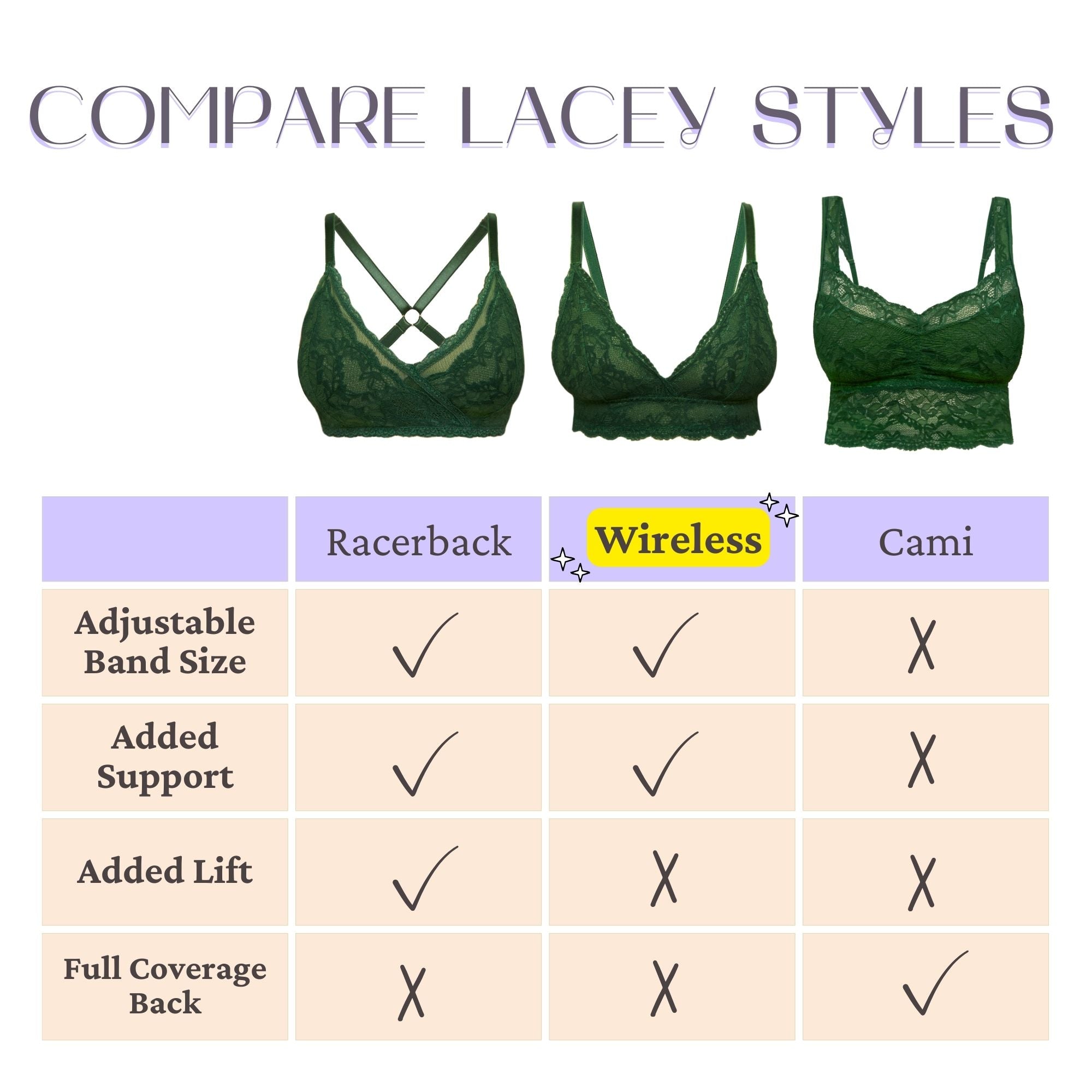 Lacey Everyday Wireless Bra in Forest - Uye Surana