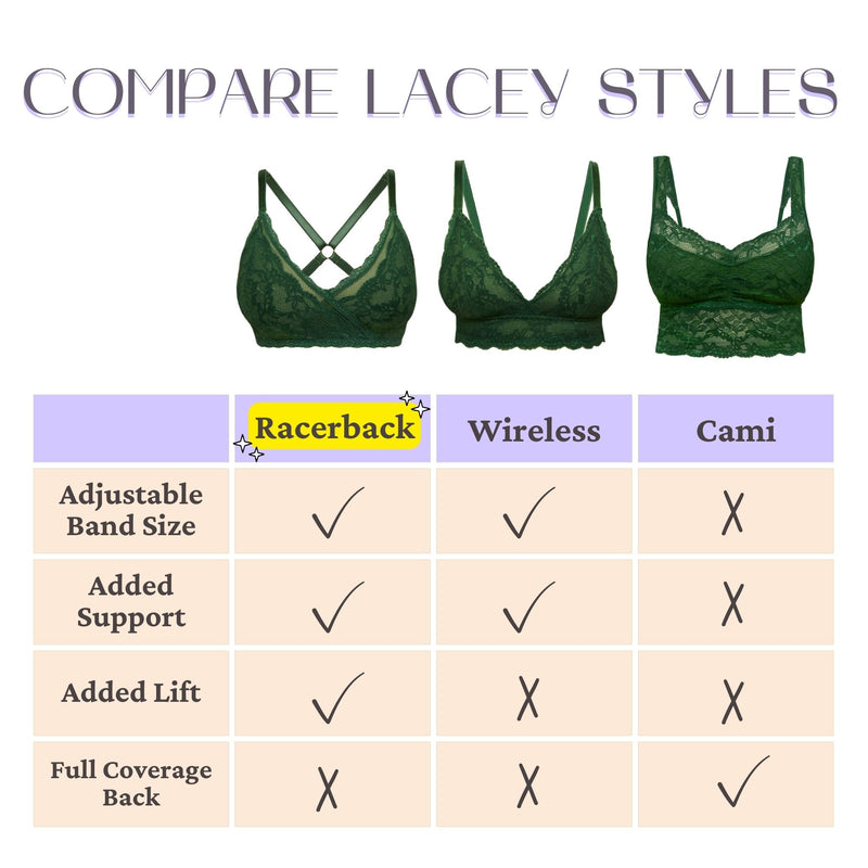 Lacey Everyday Wireless Bra 2 Pack – Uye Surana